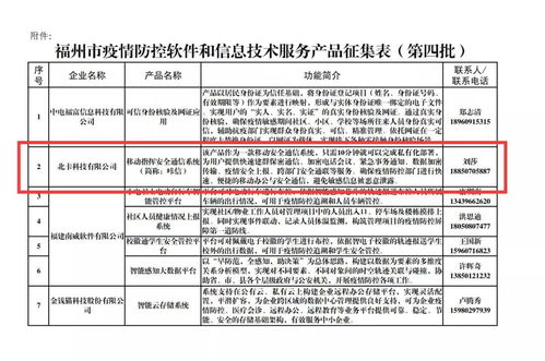 抗疫专题丨咔信入选第四批疫情防控软件和信息技术服务产品