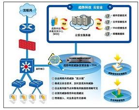 趋势科技威胁发现服务(TDS)产品线全面扩充，引领企业安全技术新浪潮