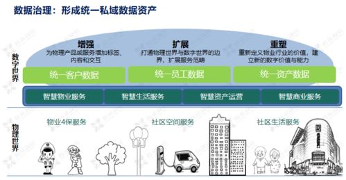 科技赋能鑫苑服务 数字化MSP模型应用分享与技术服务探索